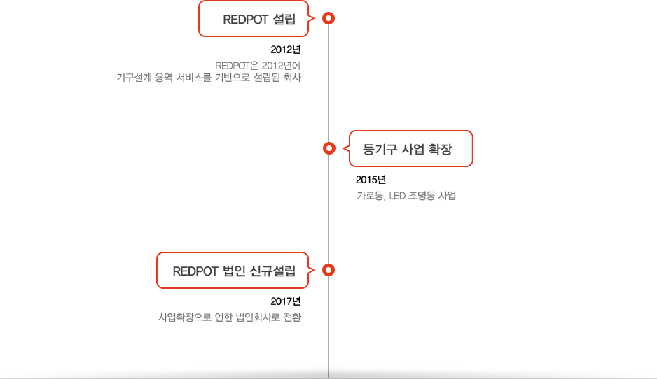 five red velvet cupcakes on a white plate with red harts on top of there white topping