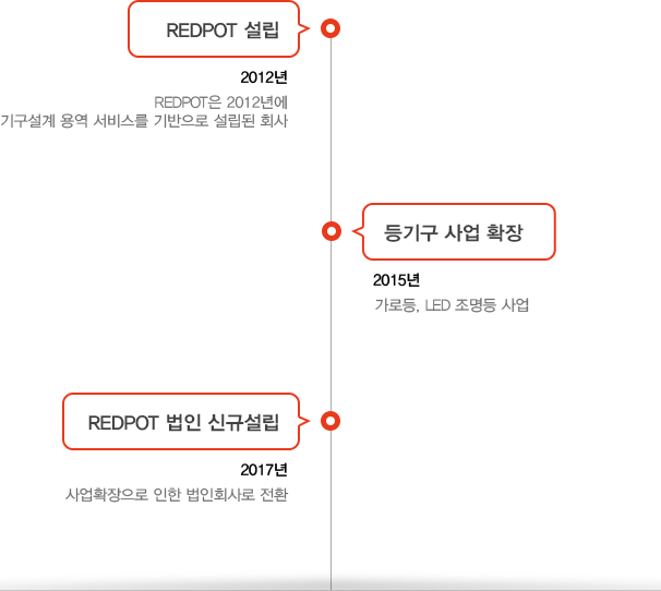 five red velvet cupcakes on a white plate with red harts on top of there white topping